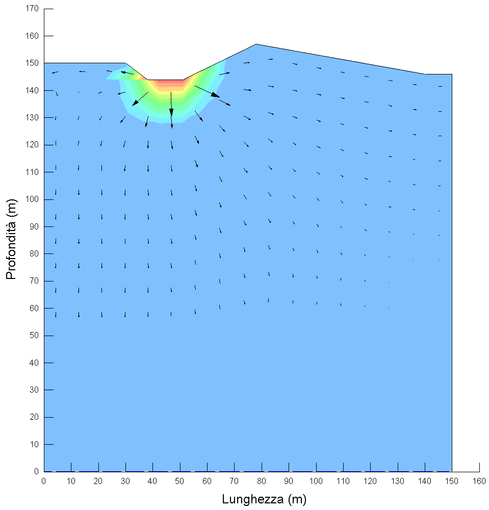 Grafici con concentrazione di Cod Grafico I