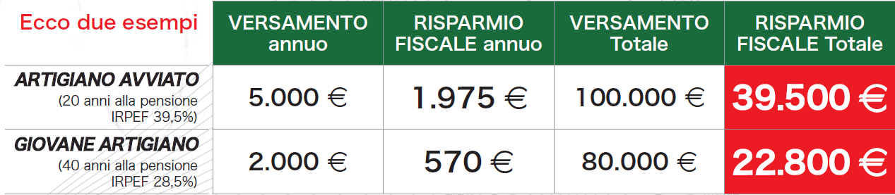 I VERSAMENTI I RENDIMENTI I COSTI Dettaglio della