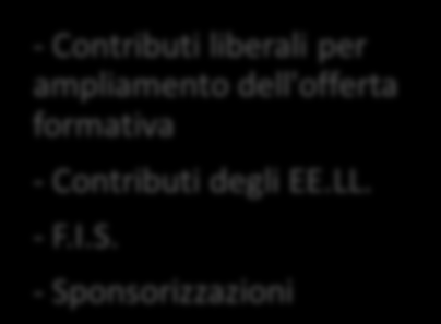 B.8 RISORSE, MATERIALI E STRUMENTI RISORSE UMANE RISORSE STRUMENTALI RISORSE FINANZIARIE - Alunni 897-22 docenti di Scuola Infanzia - 42 docenti di Scuola Primaria - 25 docenti di Scuola S.