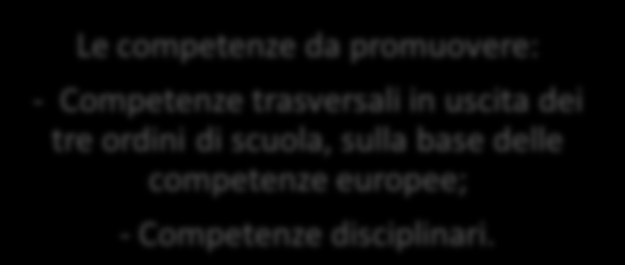 PARTE C SCELTE EDUCATIVE E DIDATTICHE QUALE SOCIETA'? - Caratteristiche e bisogni educativi della società; - Analisi del contesto. QUALE SCUOLA?