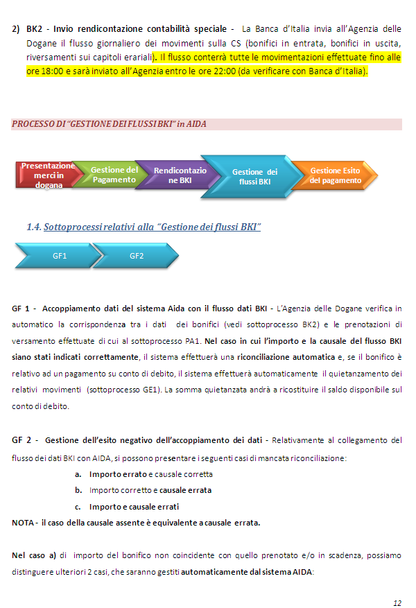 Linee guida per la gestione dei pagamenti tramite bonifico 1. Sintesi delle Linee guida 2. Lavori del Gdl dell AD 3. Accoppiamento dei dati e gestione dei rimborsi 4.