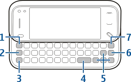 1 Tasto Sym. Per inserire i caratteri speciali non visualizzati sulla tastiera, premere una volta il tasto Sym e selezionare il carattere desiderato dalla tabella. 2 Tasto funzione.