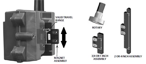 Fisher 4320: On-off controllo e monitoraggio Sensore magnetico rotativo/lineare Nessun bloccaggio Altissima precisione Resistenza ad ambienti critici