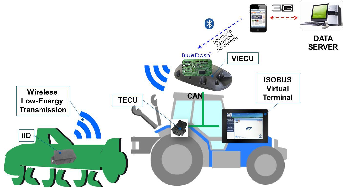 @tractor: grazie per l attenzione Per ulteriori informazioni: www.isotractor-lab.