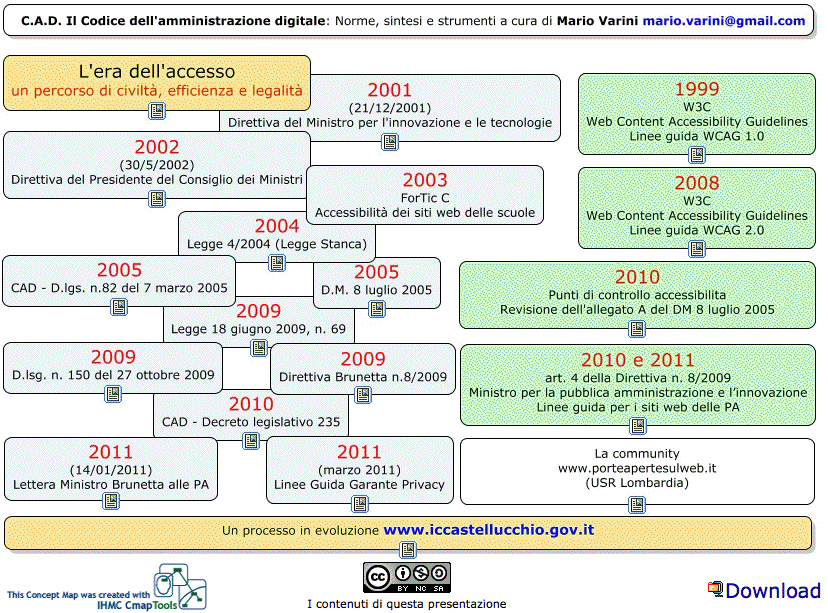 BRICKS - ANNO 2 - NUMERO 3 Fig. 1 Da questa pagina pubblicata sul sito dell istituto, si può accedere a tutta l indispensabile documentazione In questo contesto L I.C. di Castellucchio, per definire al meglio quali siano le attività da porre in essere ha individuato tre ambiti di intervento operativo.