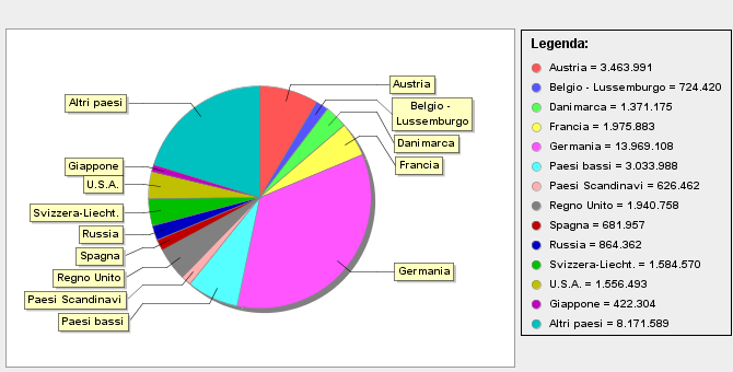 World Tourist: Countries of Origin NICOLA