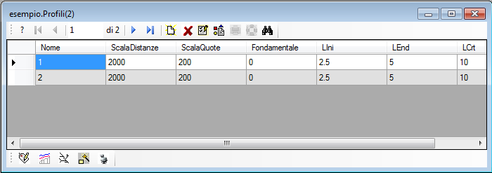 Ad ogni profilo corrisponde una scheda profilo che consente di modificarne i parametri di base come ad