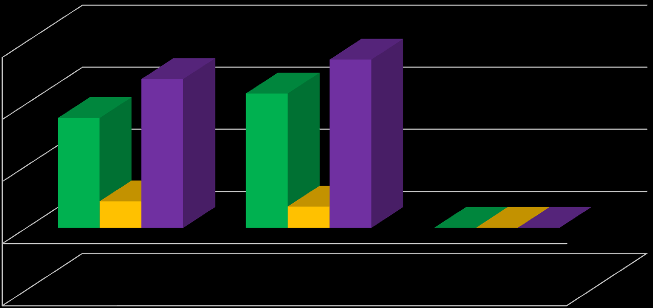 Milioni di euro Incremento introiti accise 30.000 17.696 23.981 21.655 27.109 20.000 10.000 4.274 3.442 0-10.