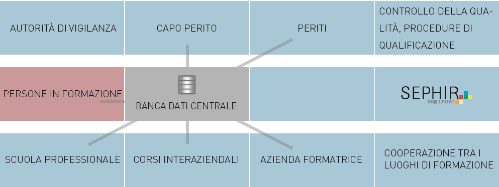 Cooperazione tra i luoghi