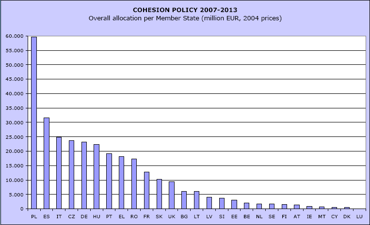 Introduzione all Europrogettazione - 2. I fondi a gestione diretta e indiretta.