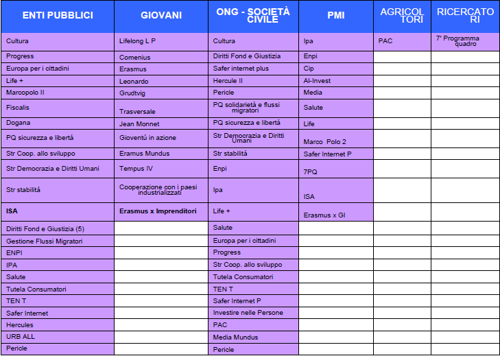 Introduzione all Europrogettazione - 2.