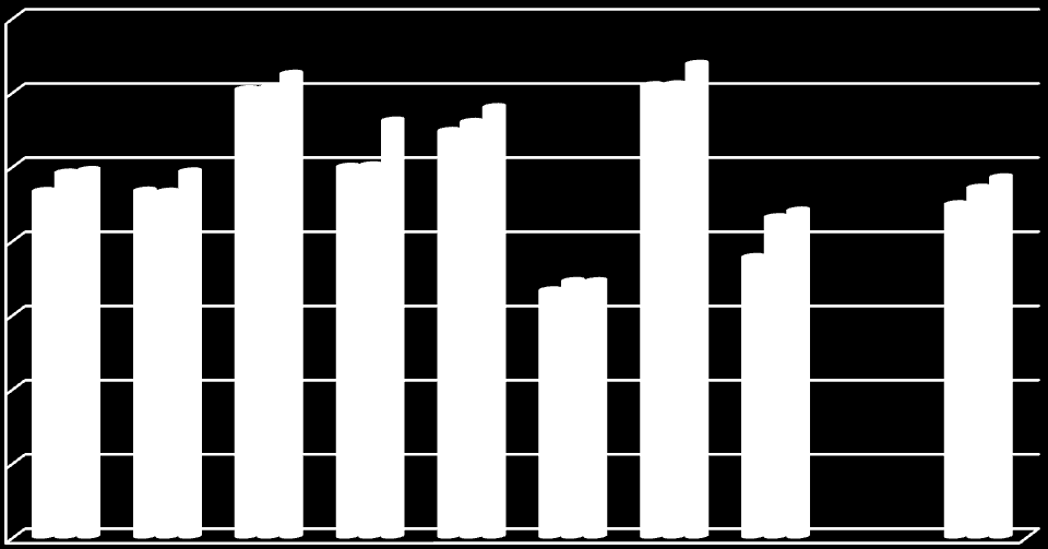 4.2. Andamento storico della raccolta differenziata Nella seguente Tab. 4.