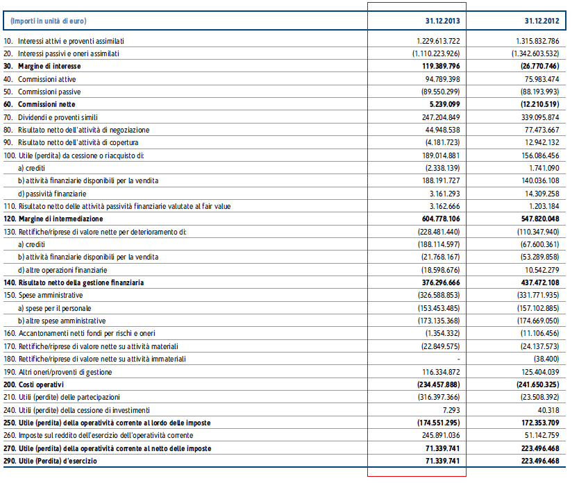 Relazione di bilancio 2013