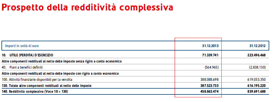 Relazione di