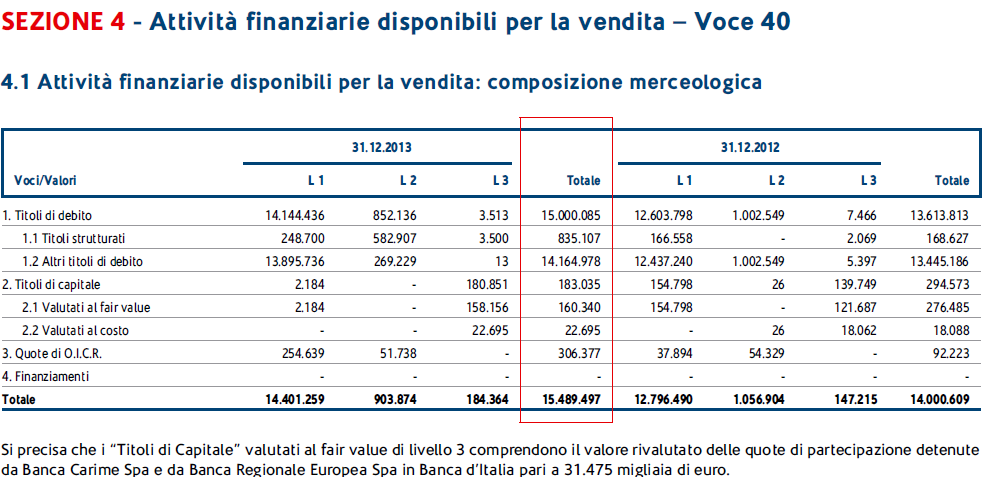 Relazione di