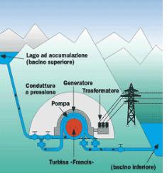 Approvvigionamento energetico da fonti rinnovabili dati GSE impianti