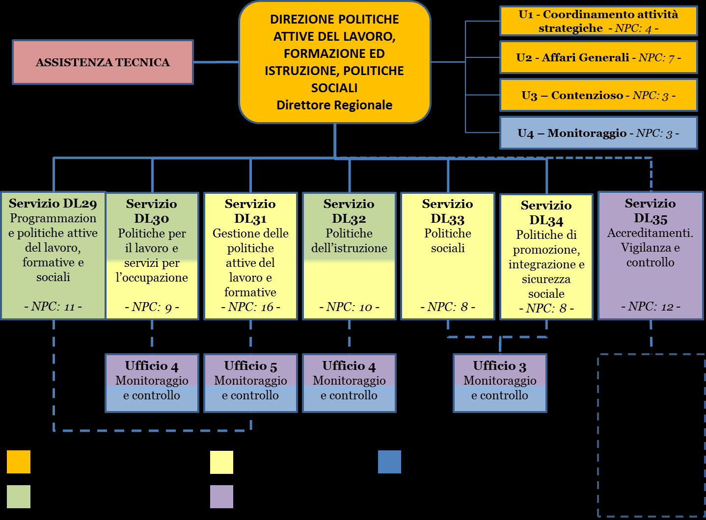 ORGANIGRAMMA DELL AUTORITÀ DI GESTIONE DEL P.O. ABRUZZO F.S.E. 2007-2013 OB.