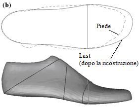 Dopo aver estratto le 18 caratteristiche dall immagine del piede, vengono stabiliti i parametri per il disegno della forma ideale della calzatura che vengono accuratamente utilizzati per la