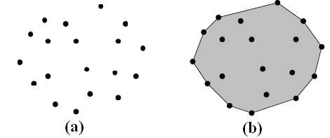 La Calzatura La superficie curva convessa (H convessa ) è il più piccolo insieme convesso che contiene un gruppo (P) di punti discreti (p i ) e può essere rappresentata matematicamente dall