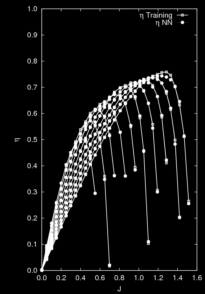 verifica della convergenza su un caso particolare come il B6, per il quale sono presenti errori localizzati e non distribuiti relativi a A e /A 0 = 0.95 e P/D = 1.2, 1.3 (par. B.2.7).