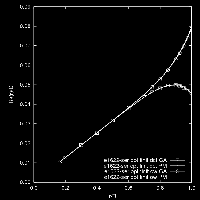 Figura 5.