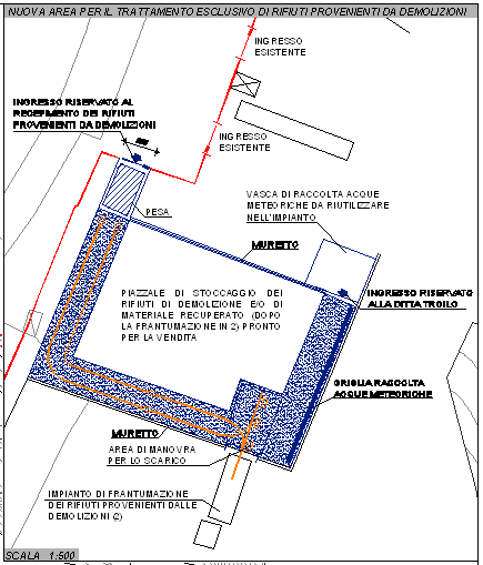 Figura 3.