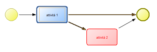 Messaggi di errore più comuni restituiti dalla verifica del modello L attività