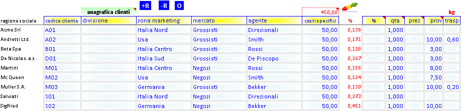 I DATI NECESSARI Il software importa automaticamente i dati dai precedenti moduli (costo del personale, macchinari, spese di reparto & generali, distinte base & cicli di lavorazione) e poi deve