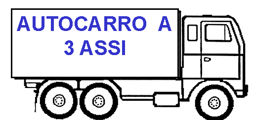 circolazione, purché tale eccedenza non superi il limite del 5 per cento della predetta massa indicata nella carta di circolazione più una tonnellata. Si applicano le sanzioni di cui al comma 2.