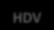 Epatite D (RNA) Viroide (HDV): Non può replicarsi se non in HBV + HDV HBV HDV Individui suscettibili Coinfezione acuta Portatori HBV Super-infezione Decorso