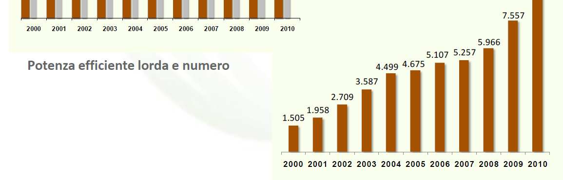 Pagina 19 Il Sistema Energetico e lo Sviluppo Sostenibile: tra