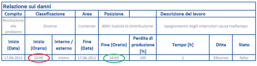 Caso 1 Tempi di risposta più rapidi In caso di un