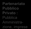 QUALI SONO I PIU' FREQUENTI INTERVENTI DI RIQUALIFICAZIONE ENERGETICA A CUI PUO' RICORRERE ATTUALMENTE LA COMMITTENZA Principali categorie di Committenti pubblici Interventi di riqualificazione