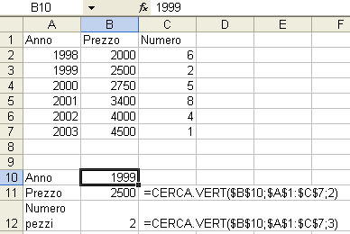 Sintassi: =OGGI( ) Digitando in una cella qualsiasi =OGGI() verrà inserita la data odierna. Le parentesi sono parte della sintassi.