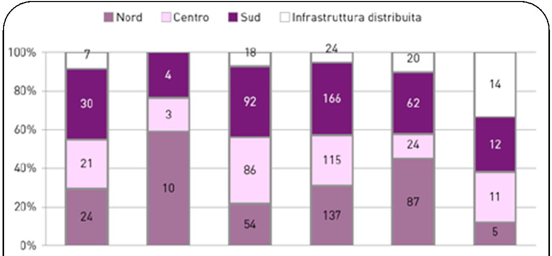 2. Mappatura delle IR Il Quaderno Cariplo: Distribuzione Distribuzione