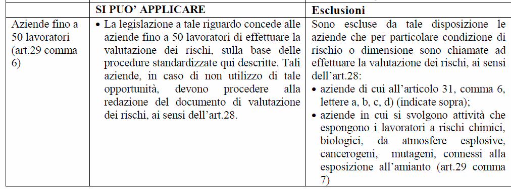 Procedura Standardizzata per