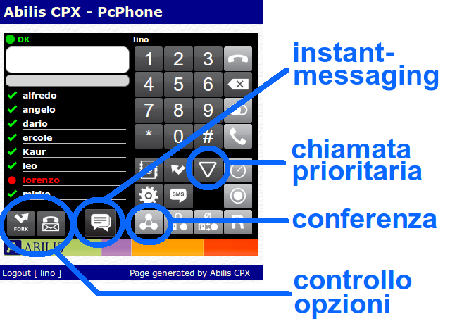 innovazione VoIP e CTI i telefoni del centralino acquisiscono le funzioni tipiche di Skype, mantenendo i numeri telefonici soliti.