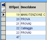 Cliccando Modifica verrà aperta la finestra del modulo intervento e si può modificare i dati al suo interno e salvare(vedi pulsante Nuovo). Cliccando Cancella la lavorazione verrà cancellata.