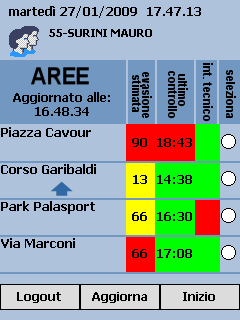 Ricerca e sviluppo 2002 Progettazione e realizzazione di E-Park.