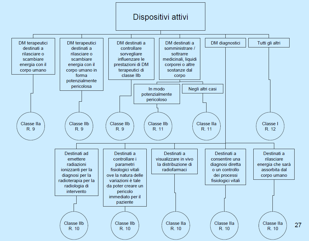 I DISPOSITIVI MEDICI: