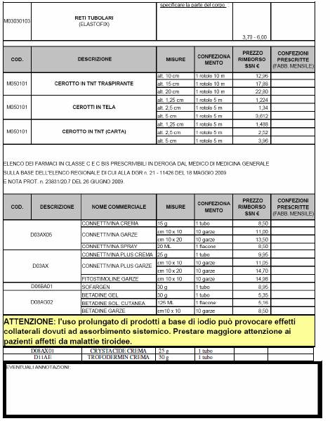 LE MEDICAZIONI PERCORSO DEL PIANO