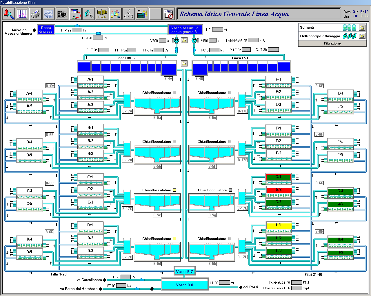 Figura 3 Schema Idrico Generale La piattaforma tecnologica impiegata per l automazione ed il controllo dell impianto Sinni si compone di due controllori programmabili in configurazione ridondata con