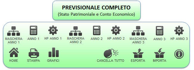 Anche in questo caso, la prima cosa da fare sarà definire il criterio con cui vengono stimate le singole voci.