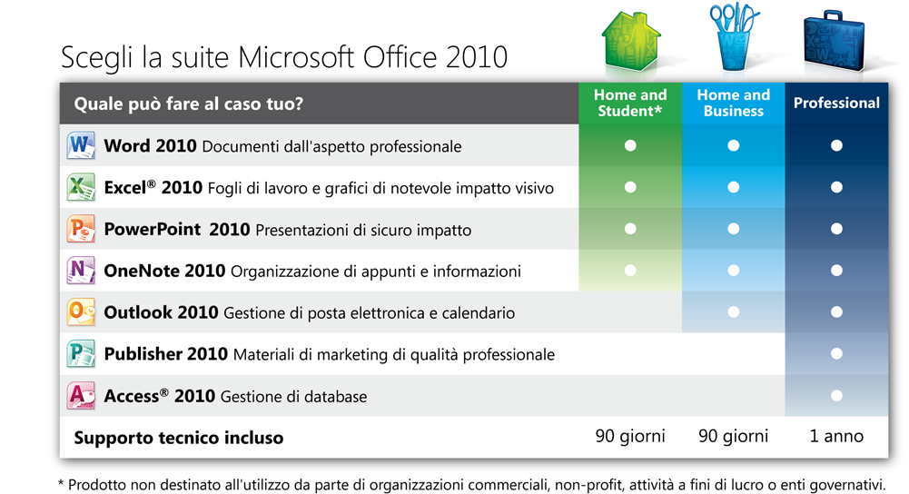 2010 Microsoft Office 2010, ora più facile da vendere, contribuisce ad aumentare i tuoi profitti e a soddisfare le richieste di un mercato in evoluzione.