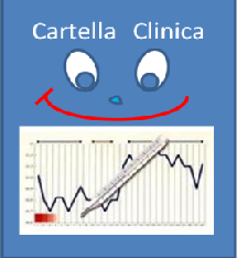 the process of care in the ICU.