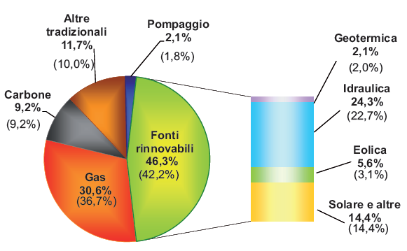 Consuntivata nel mese di Luglio