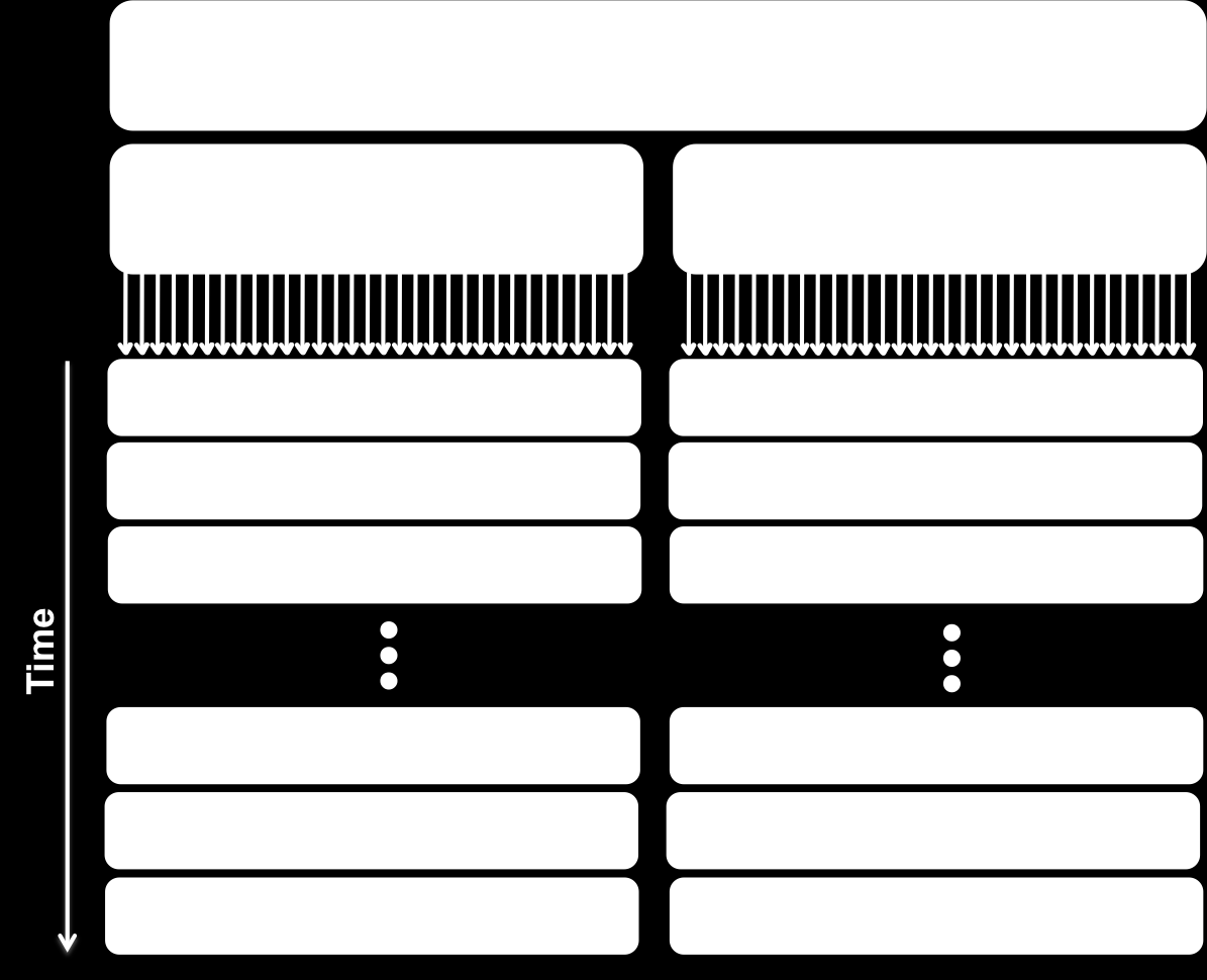 Illustrazione 5: NVIDIA Kepler - Warp Scheduler Mediamente un'architettura Kepler è equipaggiata circa 13 SMX, per un massimo di 15 per i casi delle full Kepler.