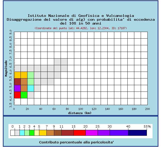 Esempio di Ml 90% Mw = 6.