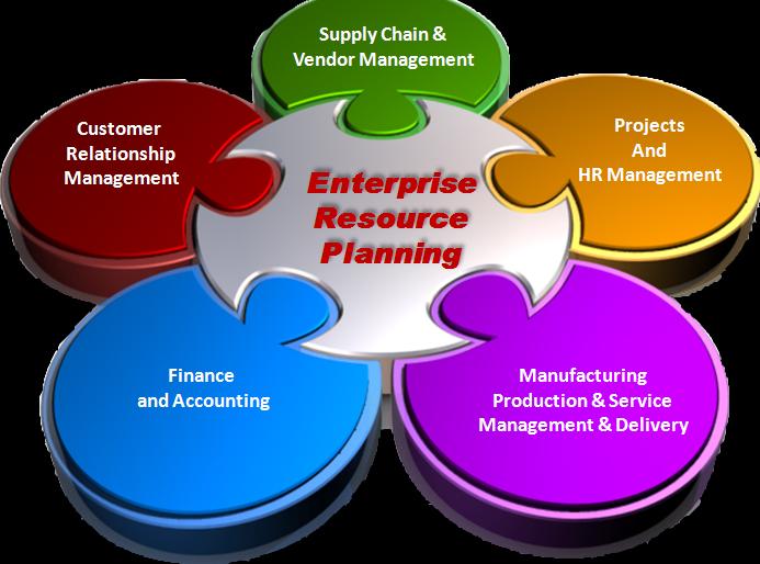 MS Dynamics ERP AMPIE SUITE DI BUSINESS MANAGEMENT CHE INCLUDONO LA GESTIONE