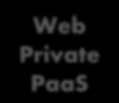 Reply Cloud shapes CRM as a Service CCC as a Service SCM as a Service E-commerce as a Service Web Private PaaS on PaaS on IaaS on Hybrid Clouds